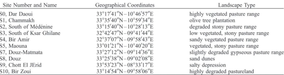 Table 1. Locations, Geographical Coordinates, and Characteristics of the Experimental Sites