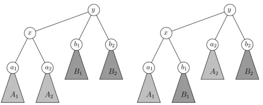 Figure 2: Replacing quartets in Make-it-Connected