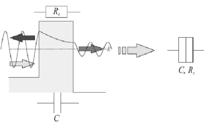 Figure 16 : Schéma électrique d’une jonction tunnel.  