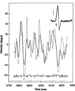 Figure 5: A reconstruction example of angular velocity trajectories from the output of H1 neurons in the fly visual system