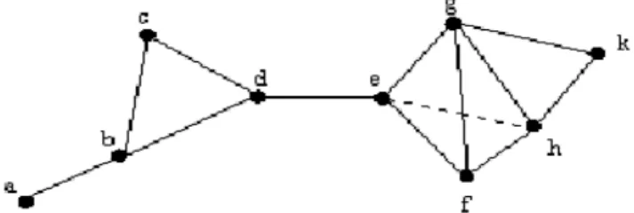 Fig. b): Complexe simplicial de dimension 3