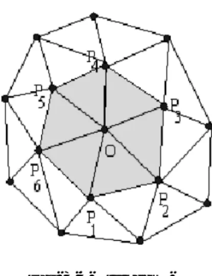 Fig. 4.5. Star de O.