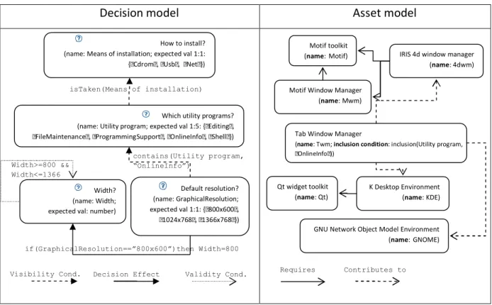 Figure 3.8.  Example of Dopler Model: Installation of a UNIX System 