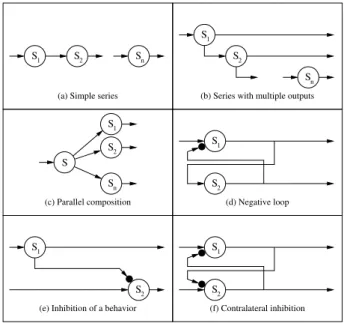 Figure 1: The basic neuronal archetypes.