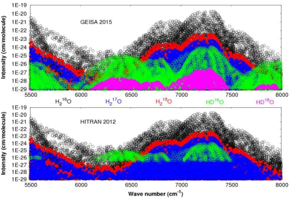 Fig. 14 presents a comparison between HITRAN-2012 and GEISA-2015, showing the  importance of the added HDO data in GEISA-2015; HDO strongly impacts the absorption in  the 1.6 µm and 1.28 µm atmospheric windows