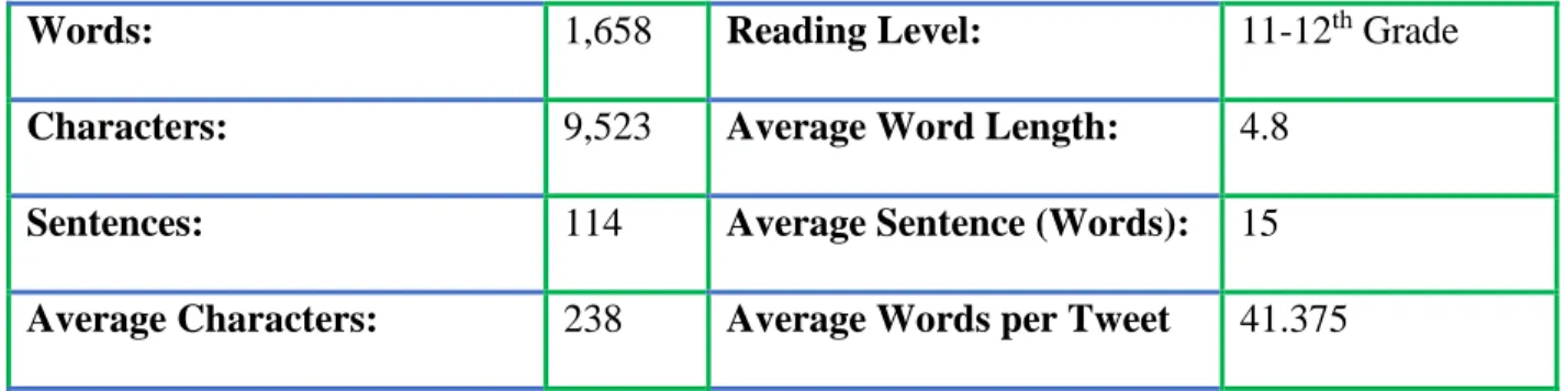 Table 1. Details of DTC on WordCounter 