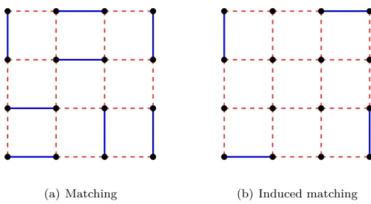 Figure 3: two sets of active (blue straight) links.