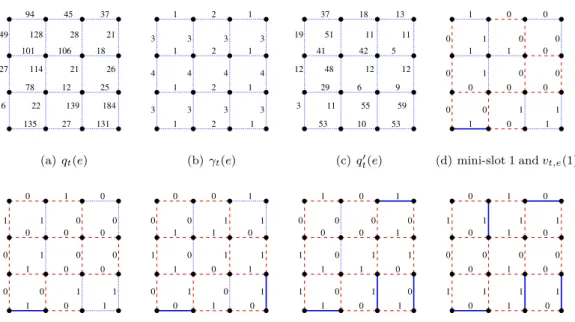 Figure 5: Algorithm Log for a grid (d = 0, C = 4, K = 15, L = 140).