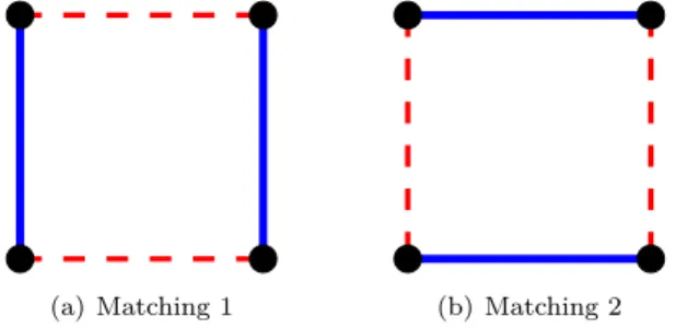 Figure 1: scheduling algorithm for grid for d = 0.