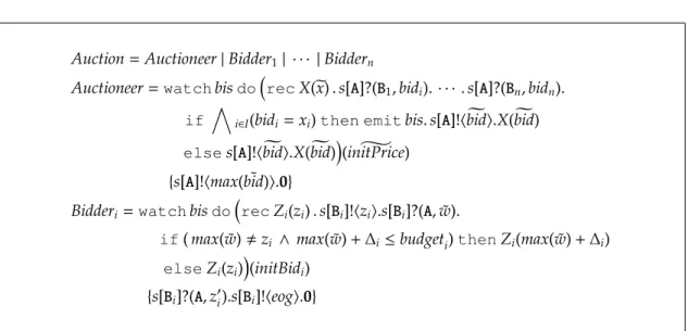 Figure 2: An MRS implementation of the Electronic Auction Protocol.