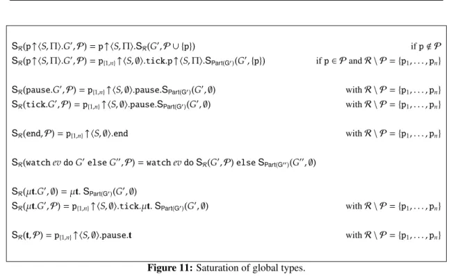 Figure 11: Saturation of global types.