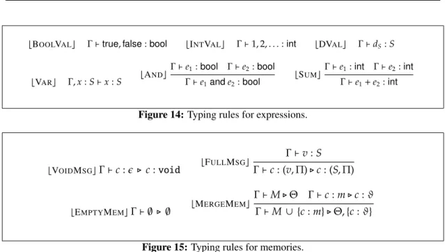 Figure 15: Typing rules for memories.