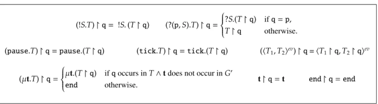 Figure 16: Projection of generalised types on participants.