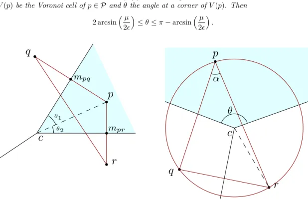 Figure 1: Illustration of the notations used in Lemma 4.1 Proof Figure 1 illustrates the different notations used in this proof.