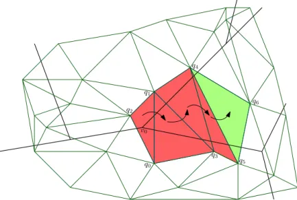 Figure 10: the RVD is traced in black, the canvas is shown with green edges. The algorithm starts in the triangle ∆q 0 q 1 q 2 and eventually finds the witness ∆q 4 q 5 q 6 of v 0 .