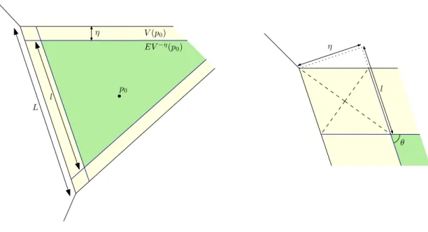 Figure 11: Eroded Voronoi cell and a zoom on one of the corners.