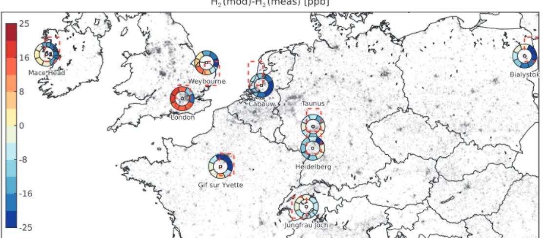 Figure 6. Overview of the difference between the modeled and measured H 2 median mixing ratios of scenario S3c, calculated per wind sector and shown as a colored wind rose around the location of each station (white circle)