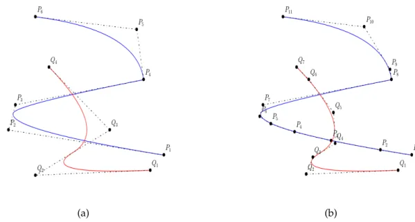 Figure 6: (a) Two quadratic B-spline curves and their control polygons. The knot vector for the blue curve is {000, 1 2 , 34 , 34 , 111} while for the red curve it is {000, 12 , 111} 