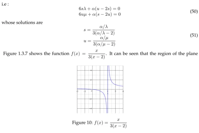 Figure 1.3.7 shows the function f (x) = x