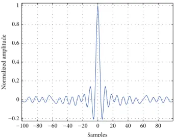 Figure 1 shows the autocorrelation function of the OMTDR signal (6). The autocorrelation function is a pulse consisting of a central lobe and side lobes