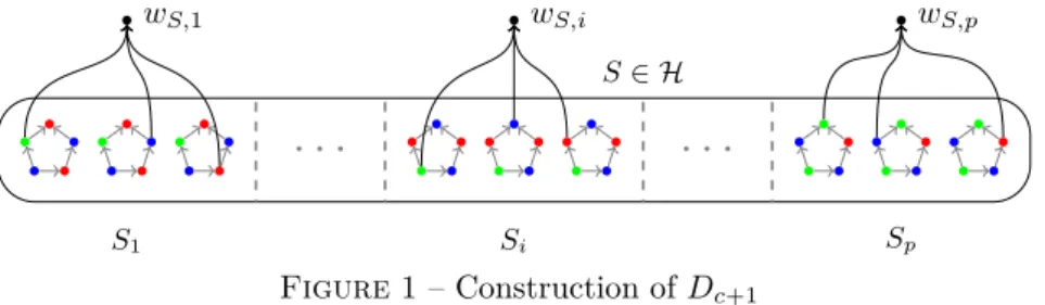 Figure 1 – Construction of D c+1