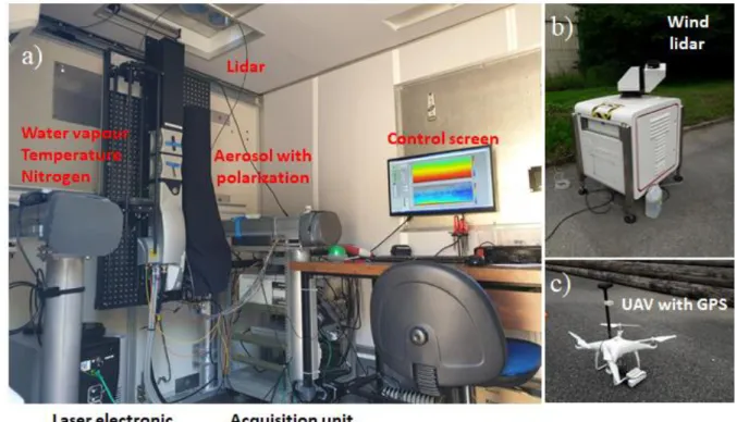 Figure 5. a) Lidar WALI on board the mobile atmospheric station (MAS), b) wind lidar located close to the MAS, and c) UAV with  its GPS antenna (in black)