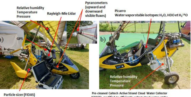 Figure  3.  Ultra-light  aircraft  payloads:  a)  remote  sensing  payload  with  the  Rayleigh-Mie  lidar  ALiAS  (ULA-A)  and  b)  in  situ  payloads with the CRDS isotope analyser and the Caltech Active Strand Cloud Water Collector (ULA-IC)