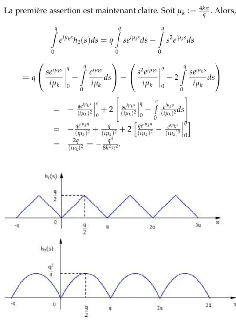Figure 6.1 – Représentation graphique des fonctions h 1 et h 2 .