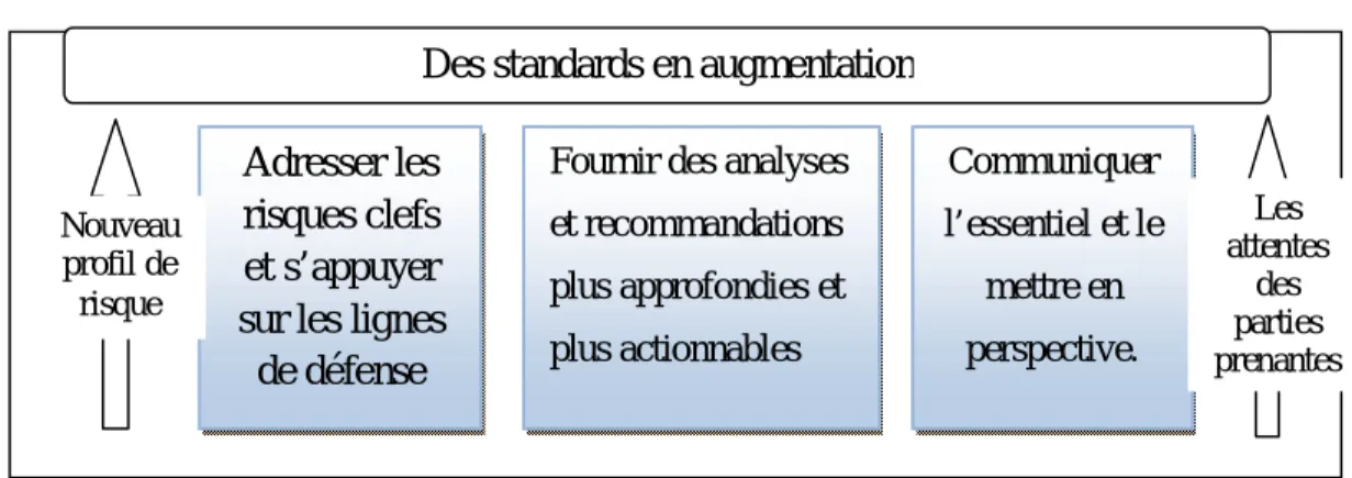 Figure n°17: Les recommandations de l’enquête de pricewaterhousecoopers 