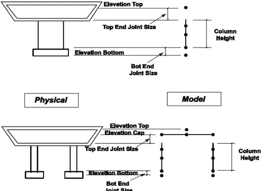 Fig. I.7 Model Discretization for Monolithic Connection  (Structural Modelling and Analysis 2015) 