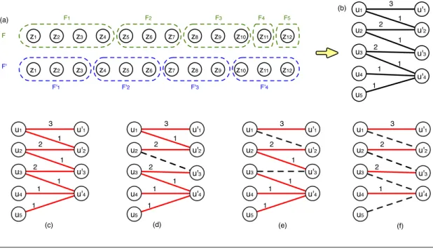 Figure 2 Simple instance of the (k,D)-family-matching problem and solutions. (a) Simple instance of the (k, D) -family-matching problem with t = 12 , r = 5 , r 0 = 4 , and so n = 9 