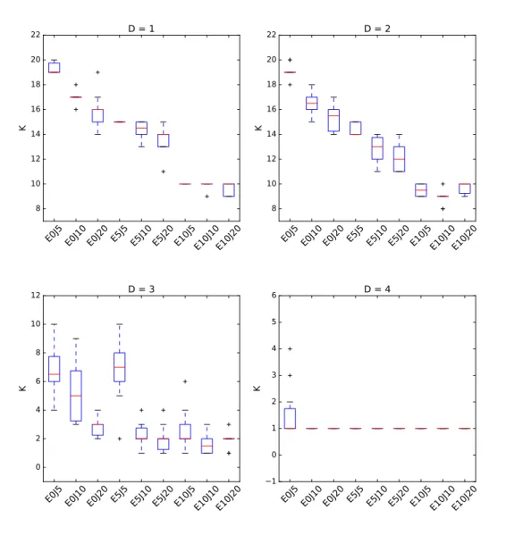 Figure 7 Algorithm RST (G, D) for clustering with (t = 1000, r = 20 ). Run for n i = 10000 iterations