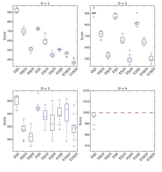 Figure 8 Algorithm RST (G, D) for clustering with (t = 1000, r = 20 ). Run for n i = 10000 iterations