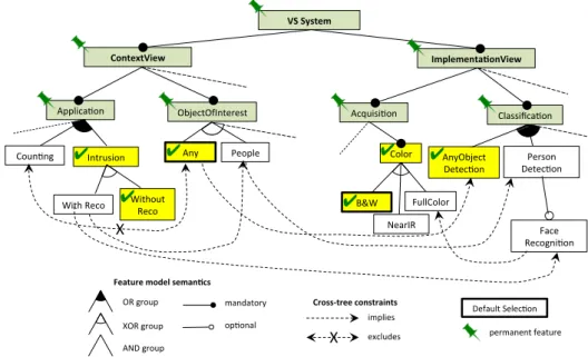 Figure 1: Initial configuration: detection of any intrusion. The permanent features (mandatory in all configurations) are marked with a (green) pin