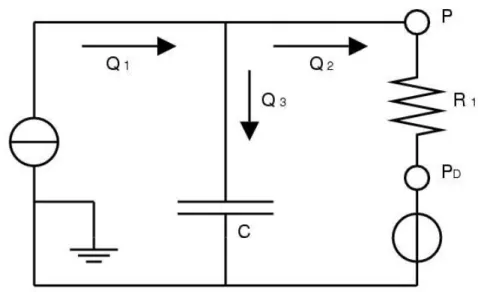 Figure 1: Equivalent circuit analysis of CSF hydrodynamics proposed by Guinane [4].
