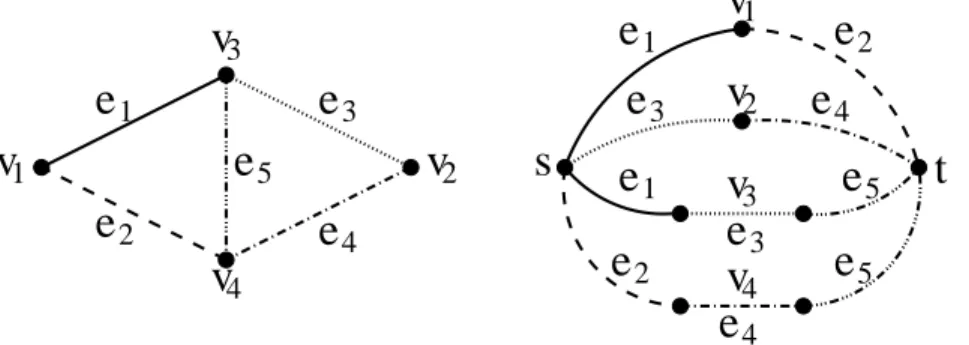 Figure 6: Example of edge-colored graph built from a Max. Independent Set instance.