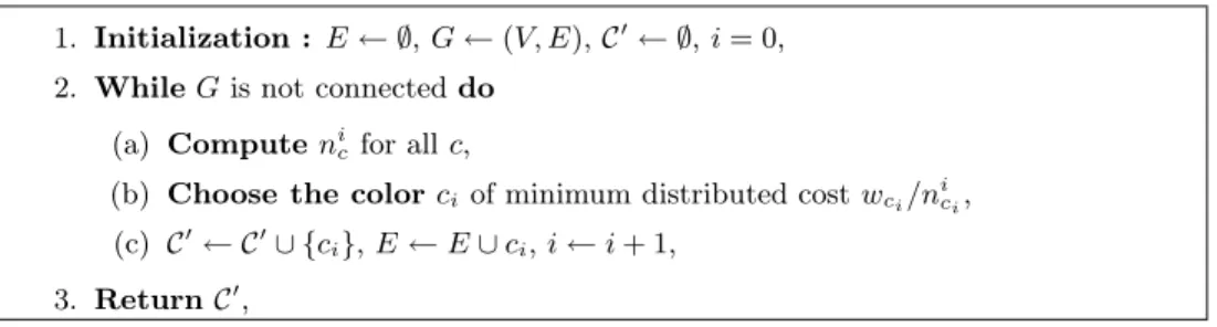 Figure 8: MC-Spanning Tree approximation algorithm