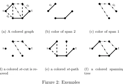 Figure 2: Exemples