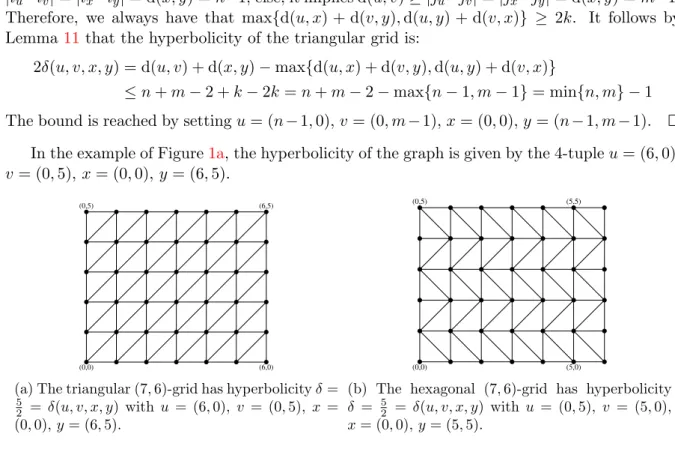 Figure 1: Examples of grid-like graphs.