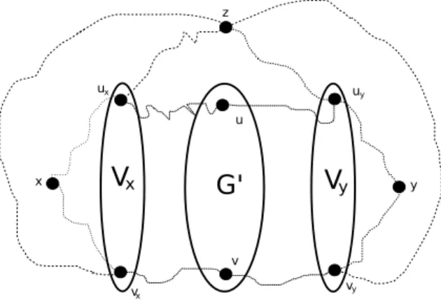 Figure 7: The graph H from the reduction of Theorem 7.