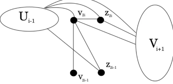 Figure 21: Schematic view of graph G i .