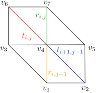 Figure 4: The 2-cone σ corresponds to the relation ~λ among 1-cones.