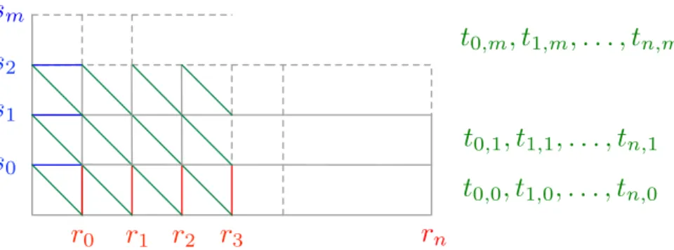 Figure 6: Fiducial geometry with choice of basis of H 2 (X 0 , Z ).