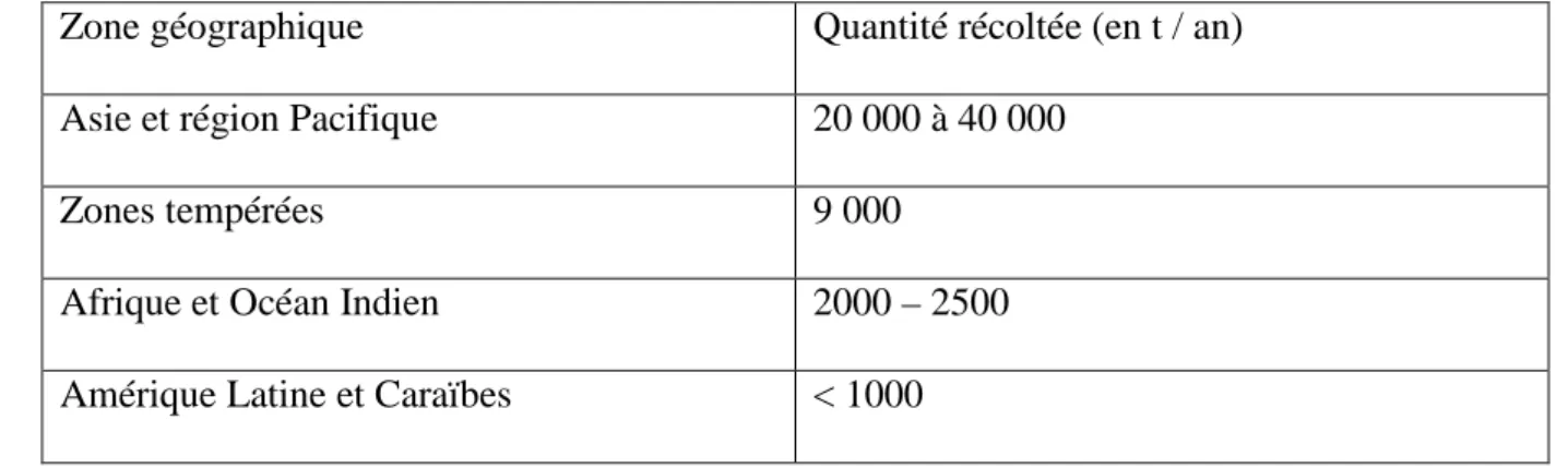 Tableau 1: Quantité estimée des captures d’holothuries dans le monde (FAO, 2008) 
