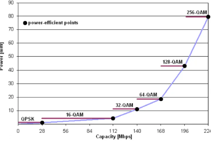 Figure 3: Step increasing and piecewise linear convex energy cost functions