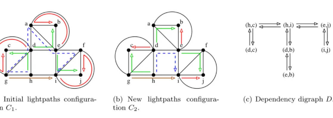 Figure 1: Example of an instance of the reconfiguration problem consisting of a network with 10 nodes and symmetric arcs, 8 connections (h, i), (h, c), (d, c), (d, b), (e, b), (e, j), (i, j), (g, i) to be established