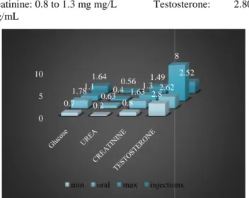 Fig 1 shows the results of medical test05100.70.20.81.782.80.631.632.621.10.41.381.640.561.49 2.52