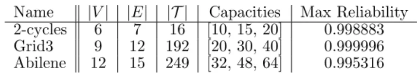 Table 1: Characteristics of network instances