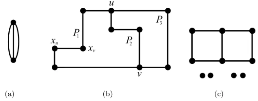 Figure 4: (a) a triple edge, (b) a 10-core obtained from subdivision, and (c) the only 6-core.