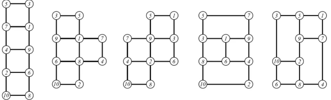 Figure 7: Some critical conﬁgurations with 10 vertices.